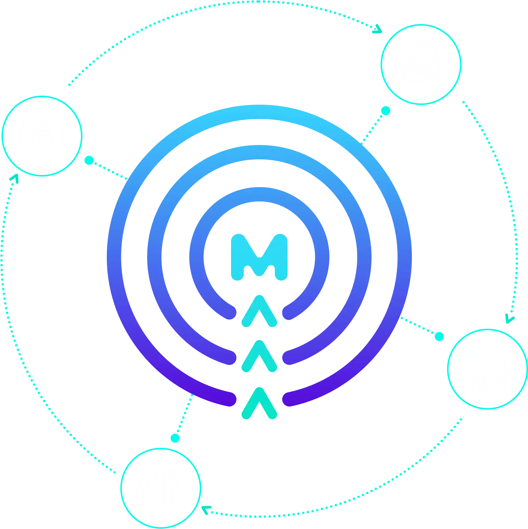 Método MetaConsig